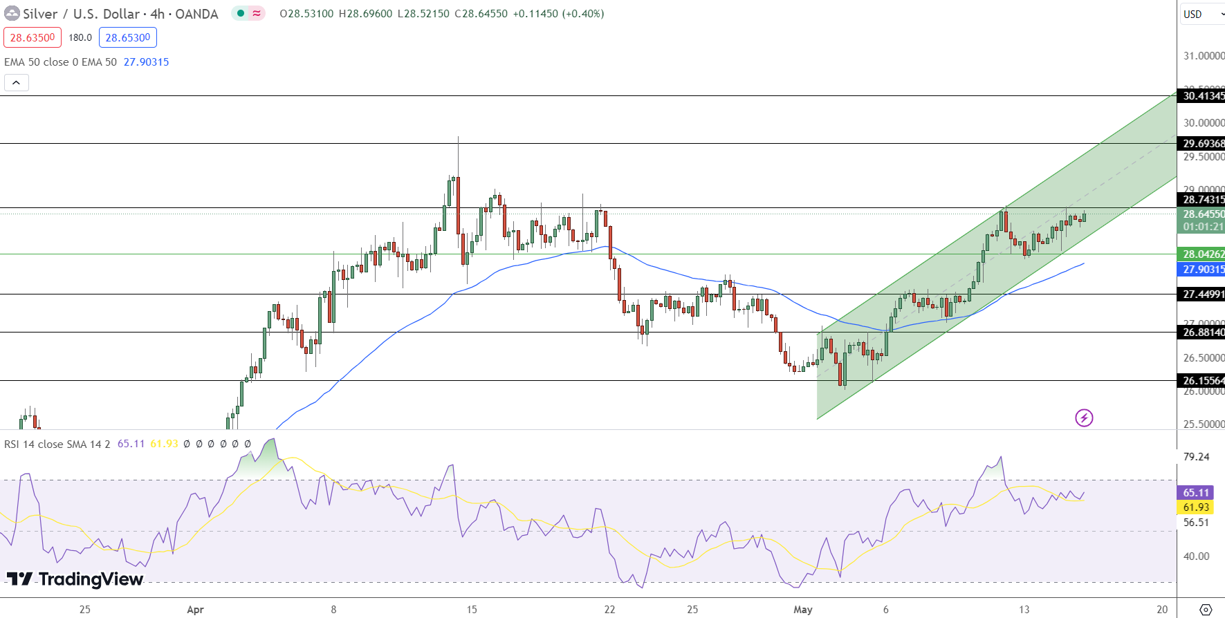 Silver Price Chart - Source: Tradingview