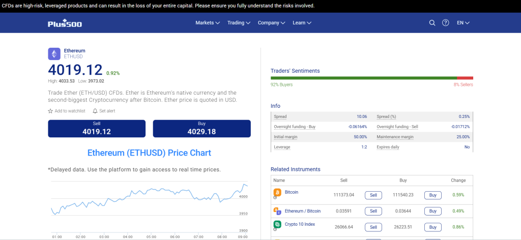 Plus500 Ethereum Plus500 Ethereum