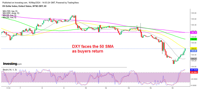 DXY Index Daily Chart