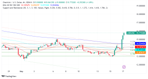 Chainlink Soars on Successful Fund Tokenization Pilot with DTCC