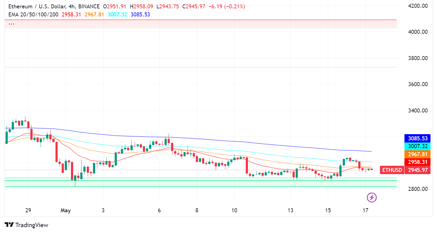 Ethereum: Price Stumbles, Community Waits with bated breath for SEC's Spot ETF Decision