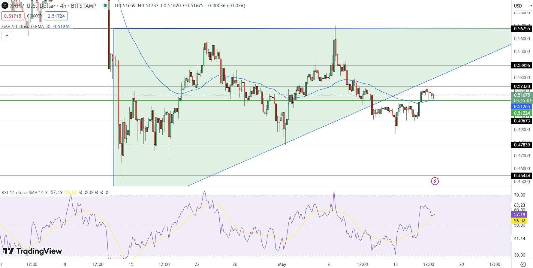 XRP Price Chart - Source: Tradingview