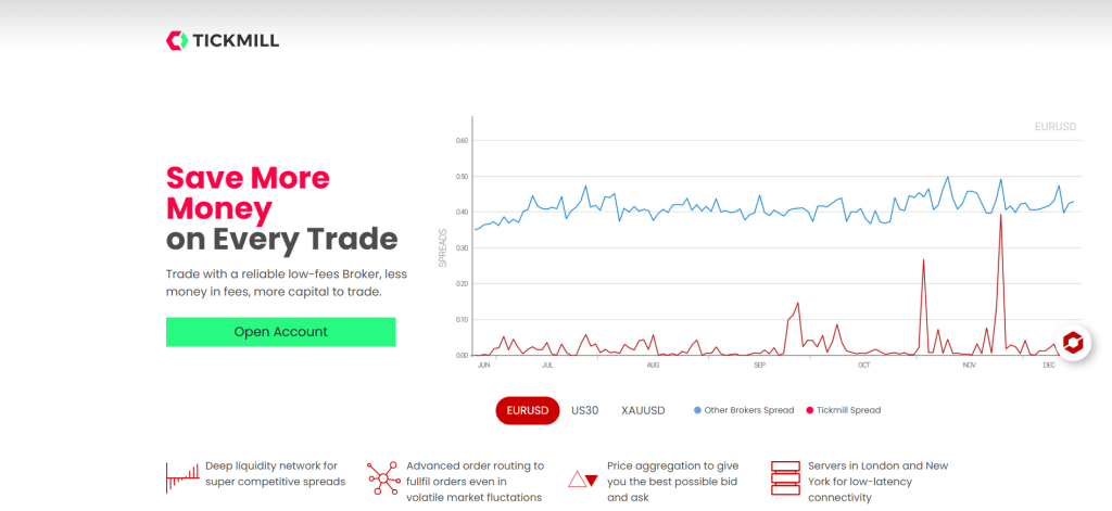 Tickmill Swaps Tickmill Swaps