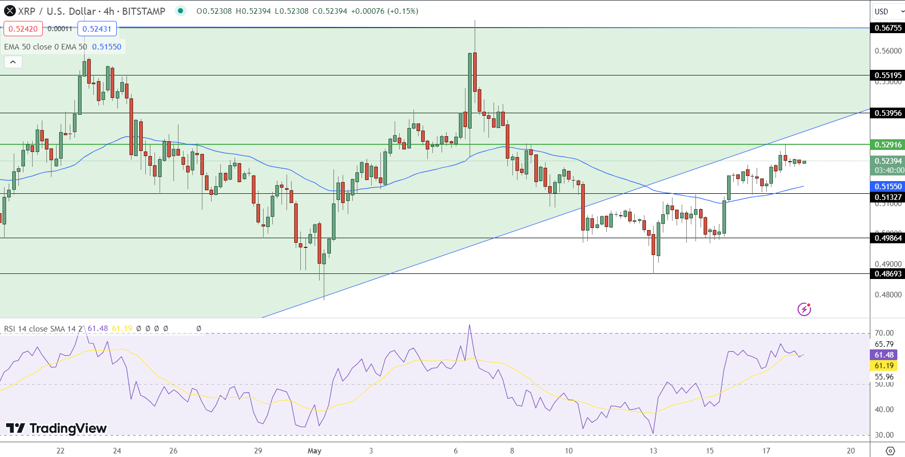 Ripple Price Chart - Source: Tradingview