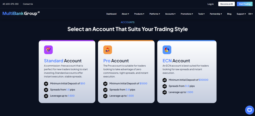 MultiBank Group Spreads