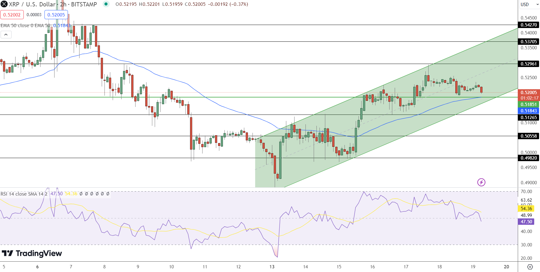 XRP Price Chart - Source: Tradingview