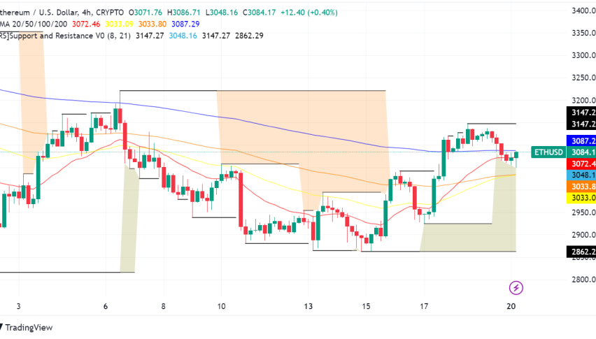 Ethereum Price Hovers Above $3,000, Analyst Sees Potential for Upside on ETF Approval