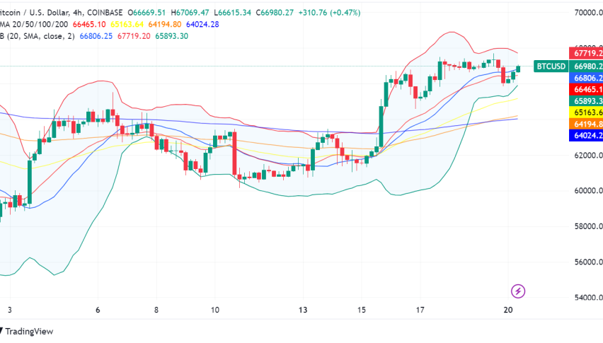 Bitcoin Battles Resistance, Eyes All-Time Highs