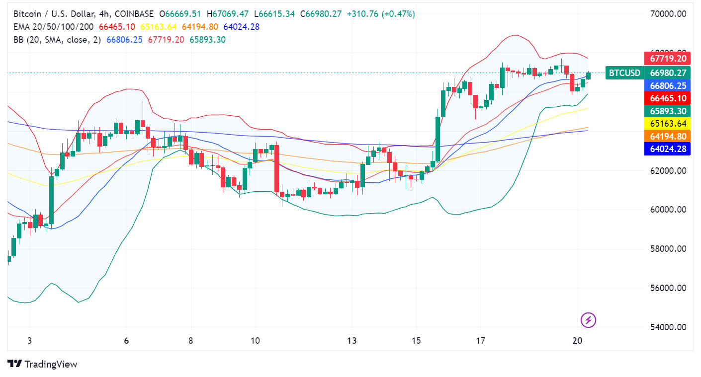 Bitcoin Battles Resistance, Eyes All-Time Highs