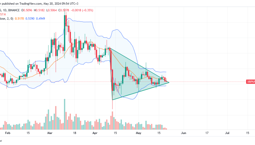 XRP daily chart for April 20