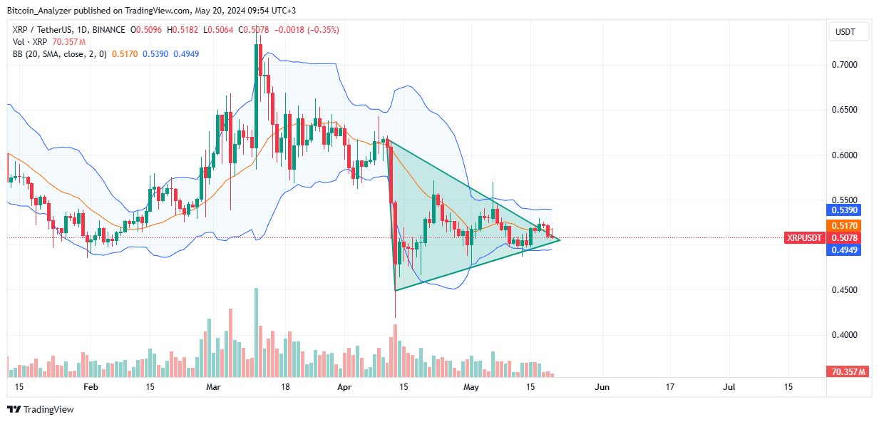 XRP daily chart for April 20