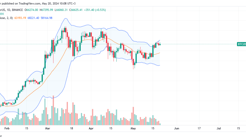 Bitcoin daily chart for May 20