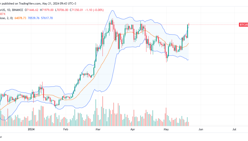 Bitcoin daily chart for May 21