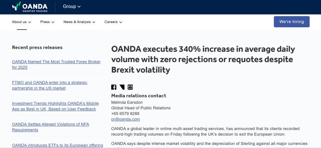 OANDA Volume OANDA Volume