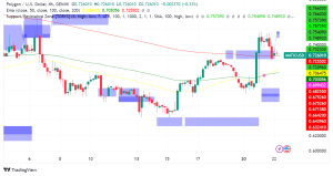 Polygon (MATIC) Hits 4 Billion Transactions, But Can The Price Recover?