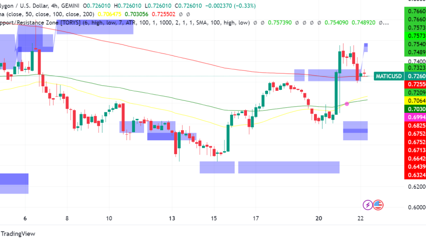 Polygon (MATIC) Hits 4 Billion Transactions, But Can The Price Recover?