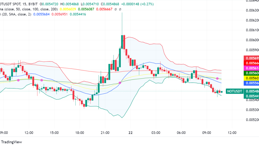 Notcoin Mania Sweeps Telegram, Onboarding Millions to Web3