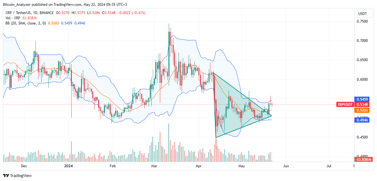 XRP daily chart for May 22