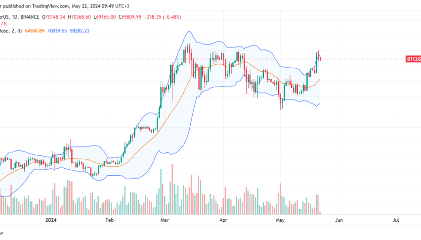 Bitcoin daily chart for May 22
