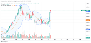 Ethereum daily chart on May 23