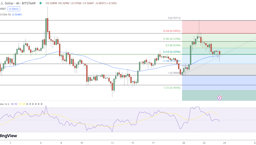 XRP Price Chart - Source: Tradingview
