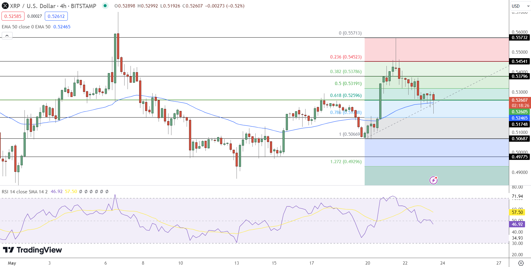 XRP Price Chart - Source: Tradingview