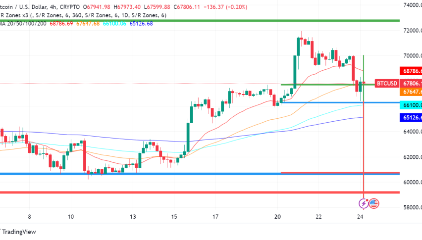 Bitcoin Price Retreats After Ethereum ETF Approval Buzz