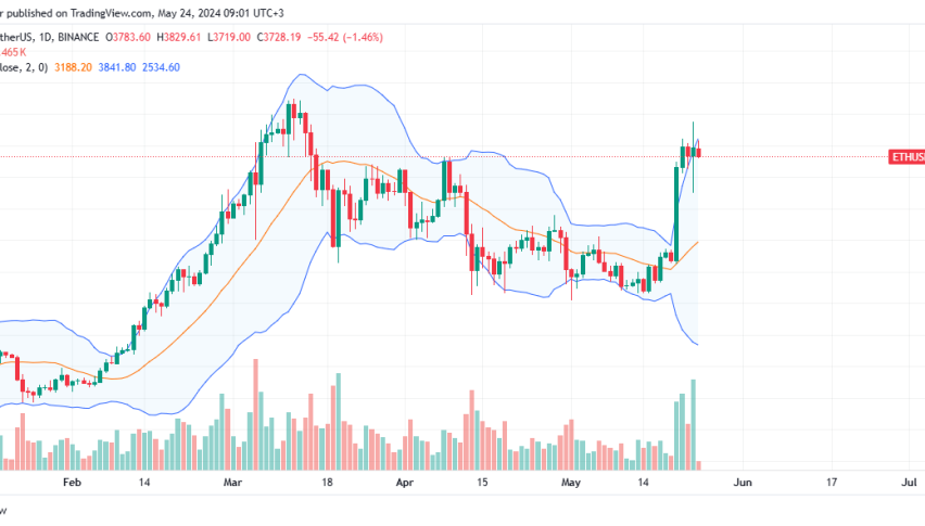 Ethereum Daily Chart for May 24