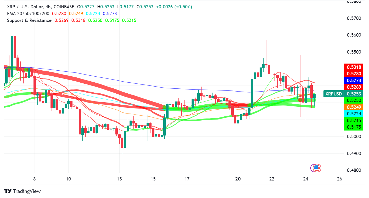 XRP: Back in the Spotlight with Renewed Optimism, but Legal Hurdles Remain