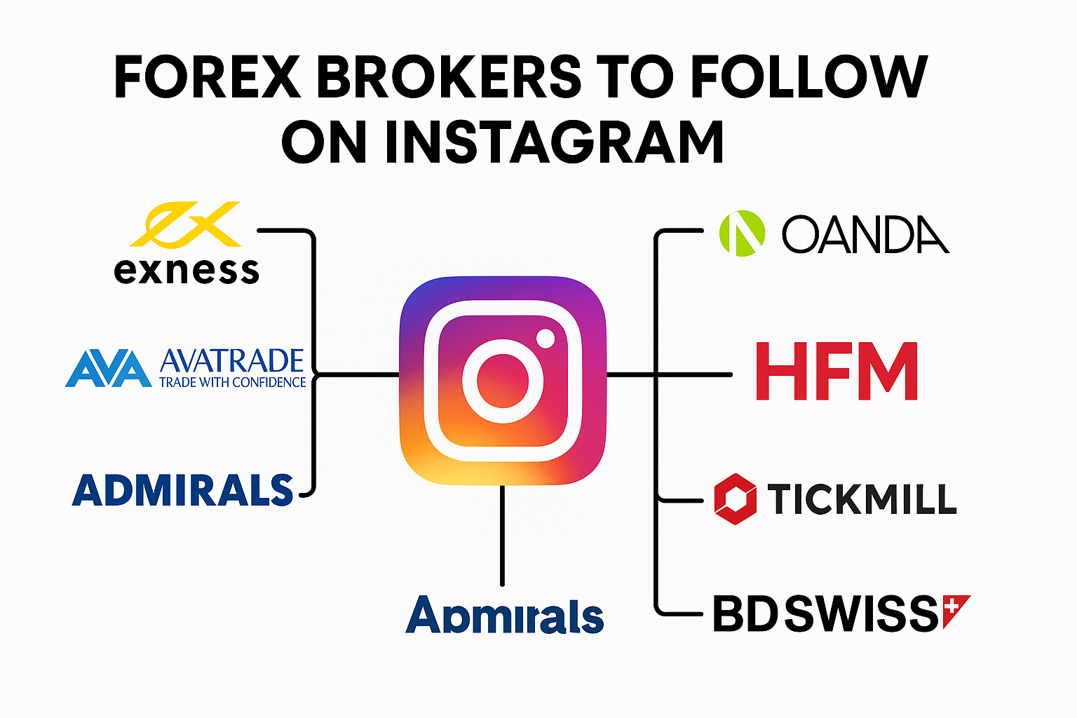 10 Best Forex Brokers to Follow on Instagram 10 Best Forex Brokers to Follow on Instagram