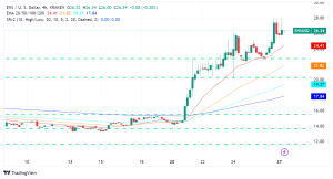 Ethereum Name Service Outshines Ethereum With Over 80% Weekly Gain