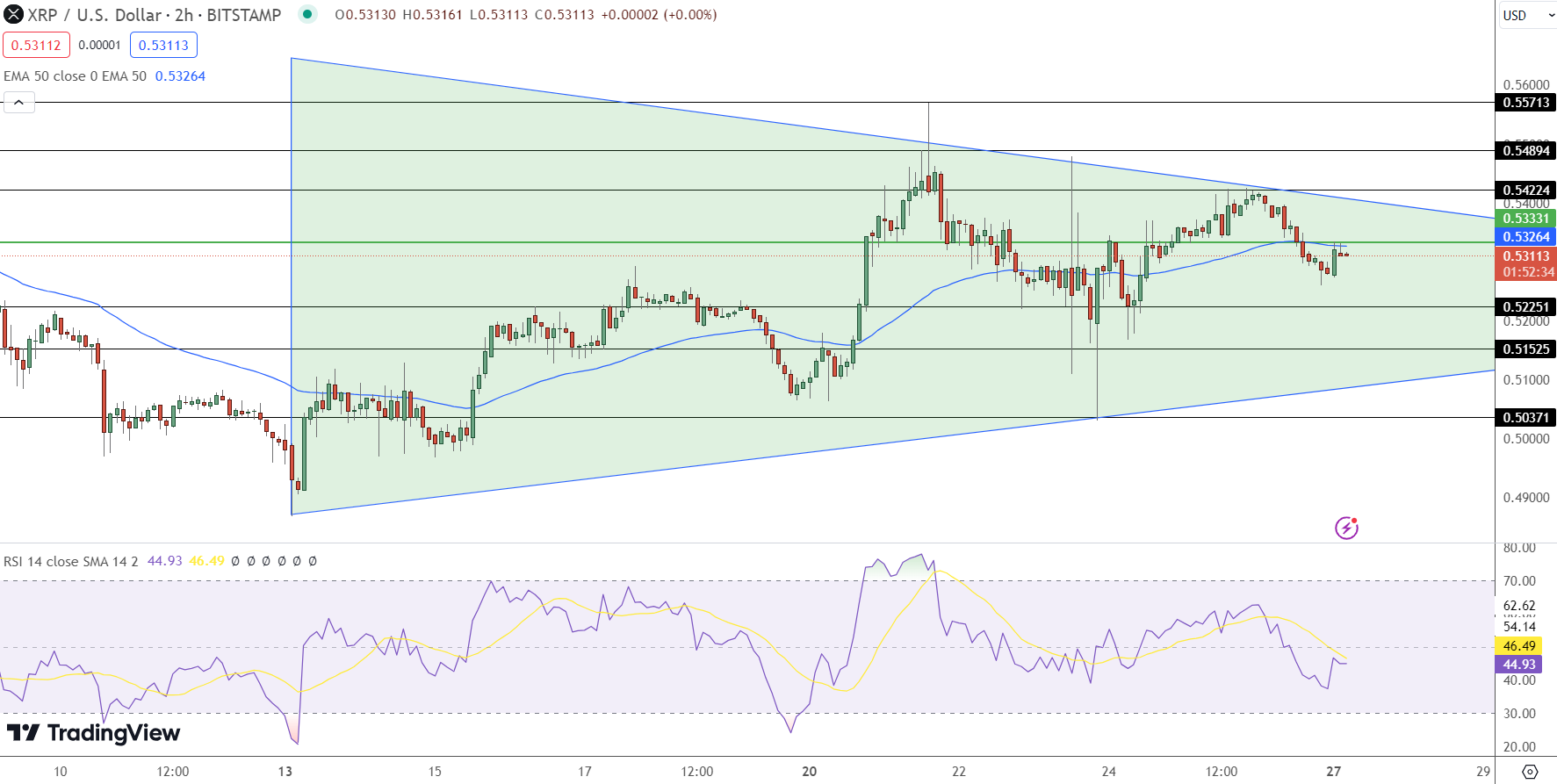 XRP/USD Price Chart - Source: Tradingview