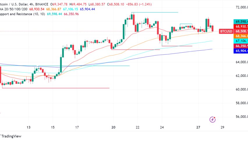 Bitcoin Surges on Argentina-El Salvador Crypto Collaboration News