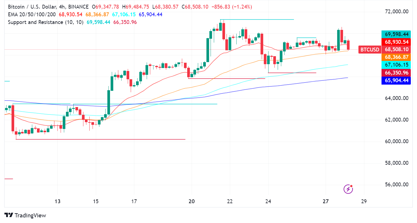Bitcoin Surges on Argentina-El Salvador Crypto Collaboration News