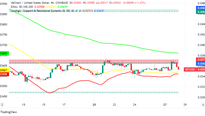 VeChain (VET) Surges on ETF Speculation and Blockchain Adoption News