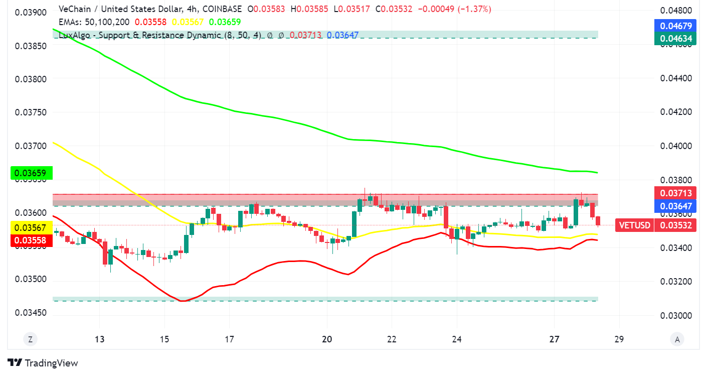 VeChain (VET) Surges on ETF Speculation and Blockchain Adoption News
