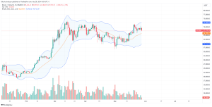 Bitcoin Daily Chart for May 28