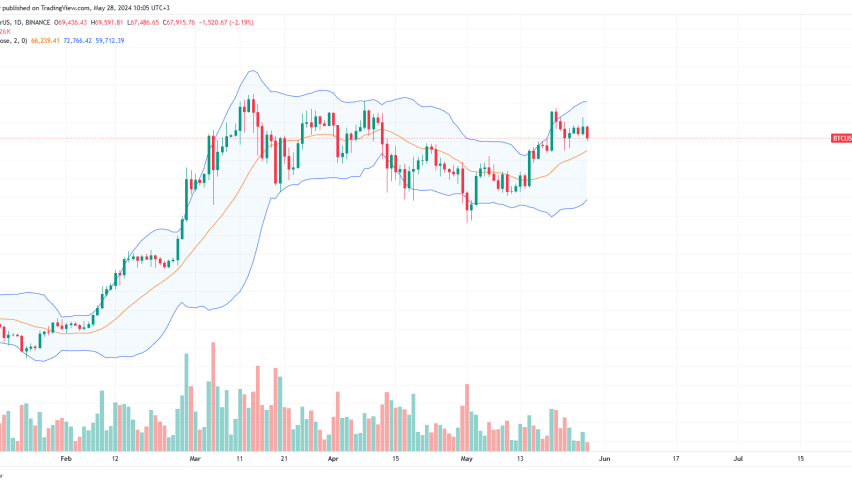 Bitcoin Daily Chart for May 28
