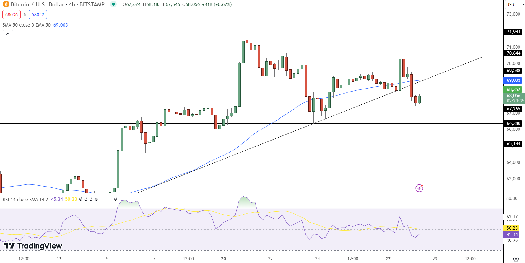 Bitcoin Price Chart - Source: Tradingview