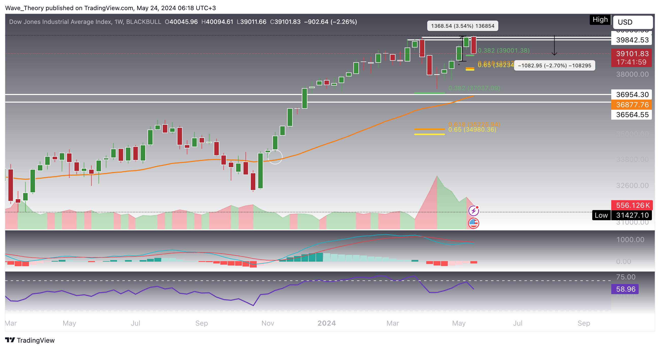 DJI