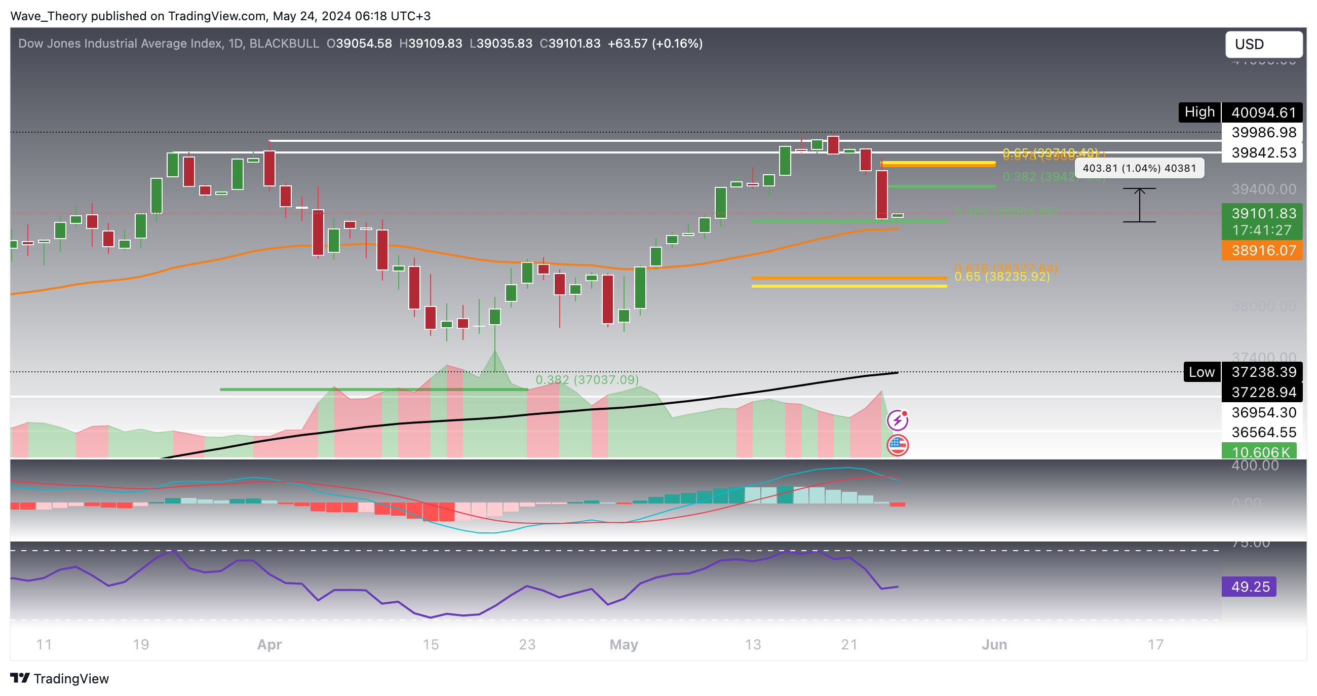 DJI