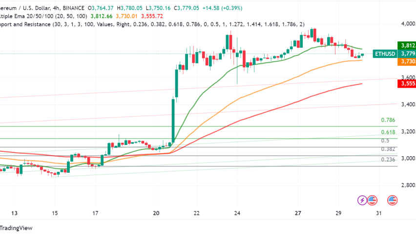 Ethereum (ETH) ETF Launch Inches Closer as BlackRock Updates Filing