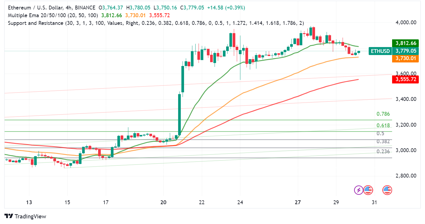 Ethereum (ETH) ETF Launch Inches Closer as BlackRock Updates Filing