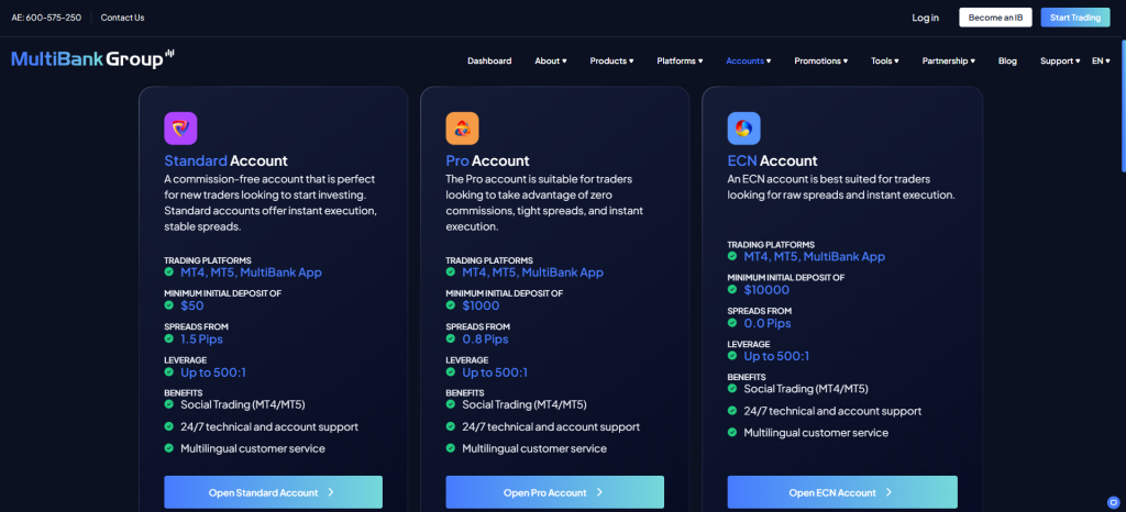 MultiBank Group Big Accounts