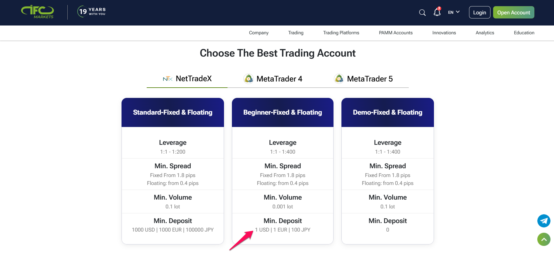 IFC Markets Forex Brokers with Minimum $1 Deposit