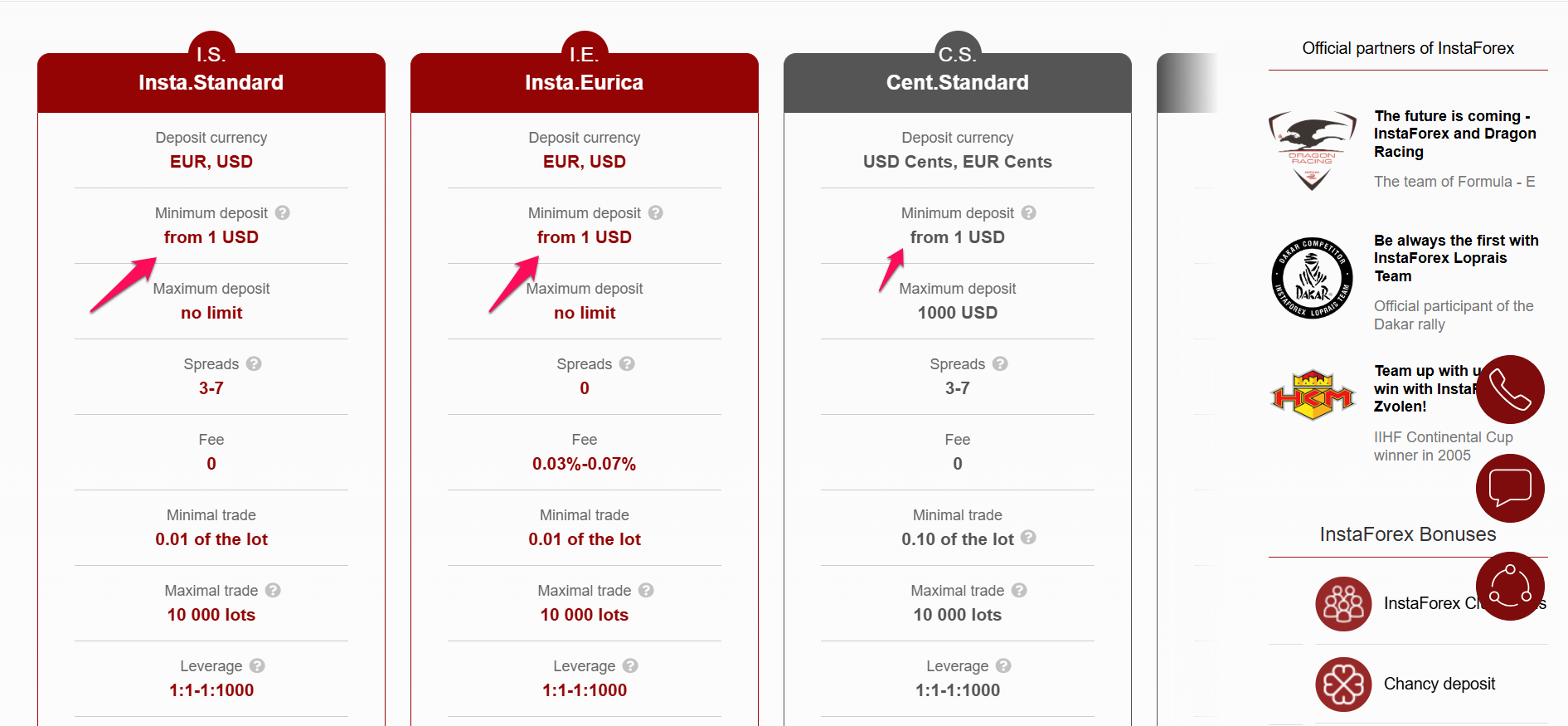 InstaForex $Forex Brokers with $1 Minimum Deposit