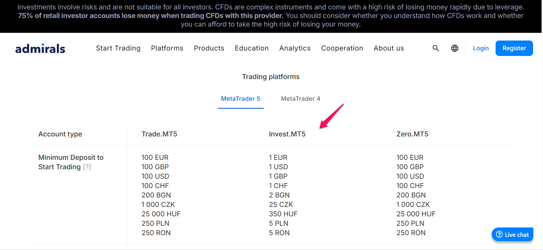 Admirals Forex Brokers with $1 Minimum Deposit