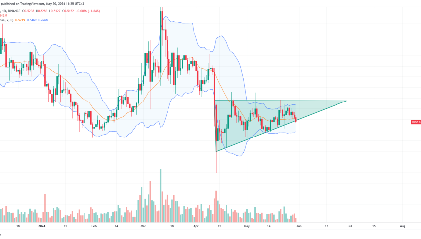 XRP daily chart for May 30