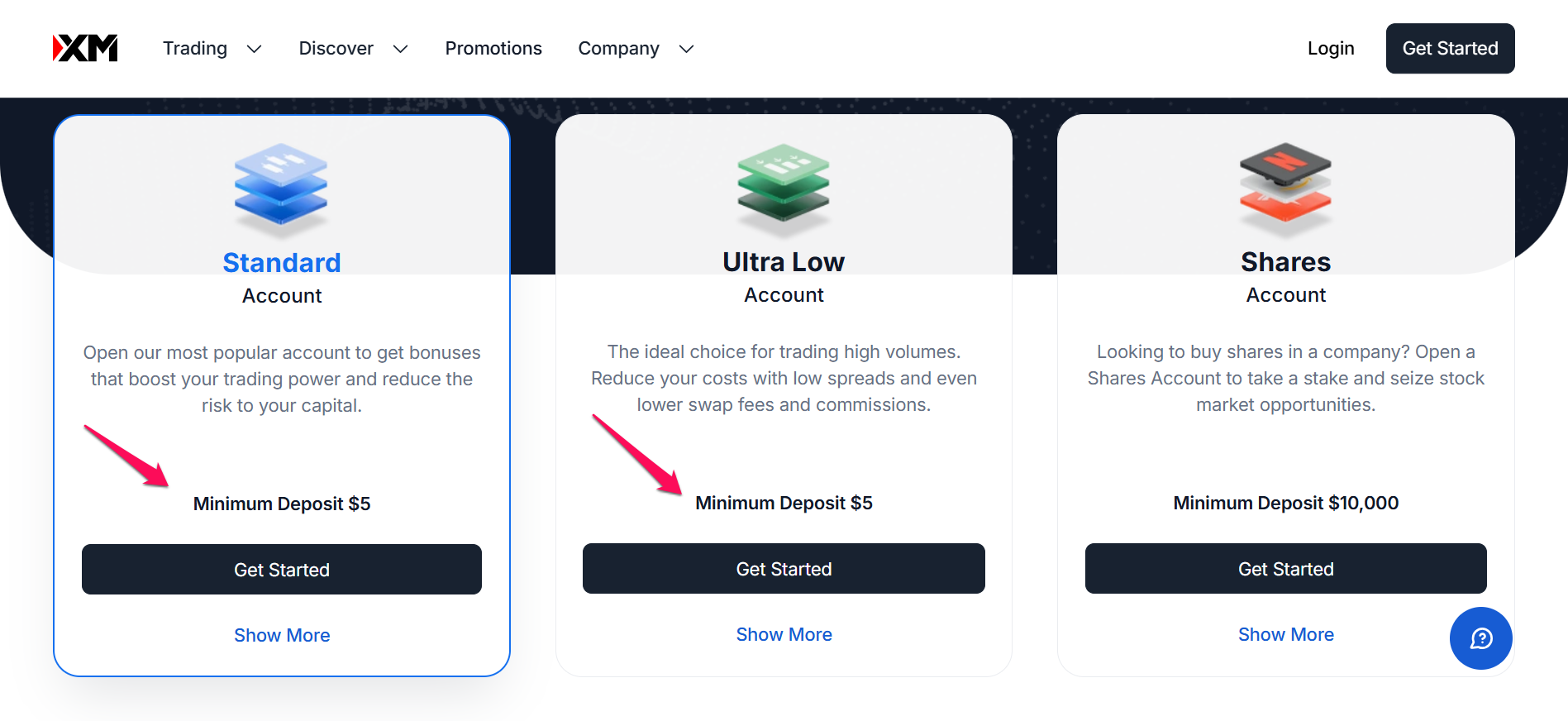 XM Forex Brokers with $5 USD Minimum Deposit XM Forex Brokers with $5 USD Minimum Deposit