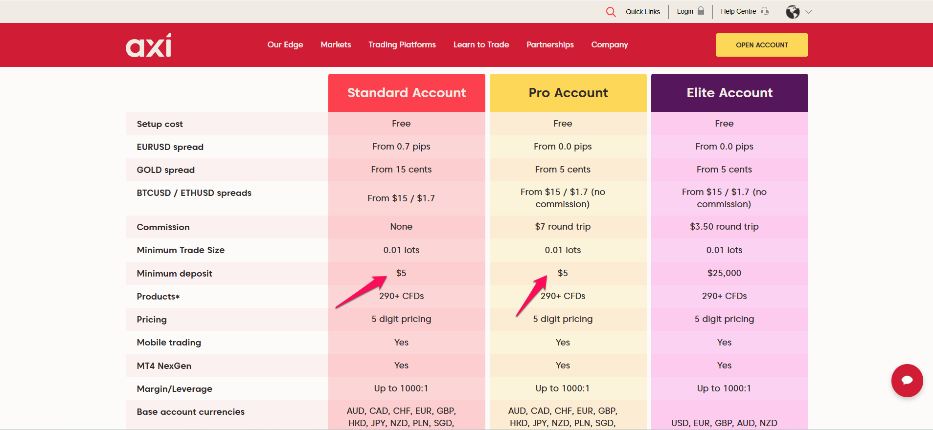 AXI Forex Brokers with $5 USD Minimum Deposit AXI Forex Brokers with $5 USD Minimum Deposit